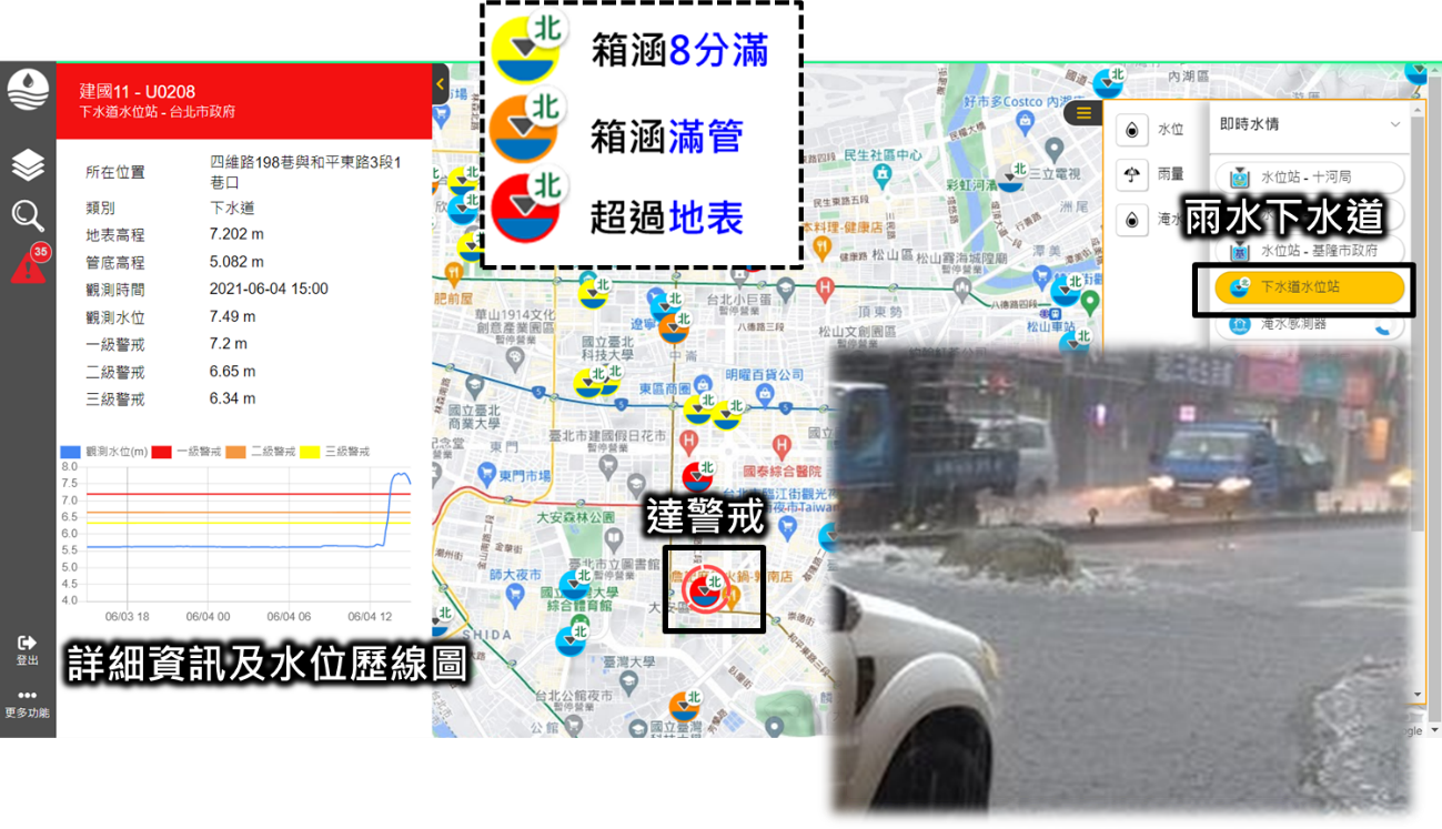 圖2 十河局智慧防汛地圖展示臺北市雨水下水道水位